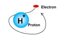 hydrogen atom